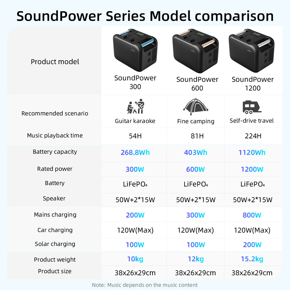 SoundPower 1200