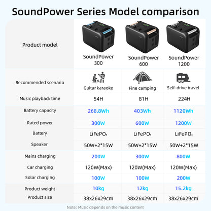 SoundPower 1200